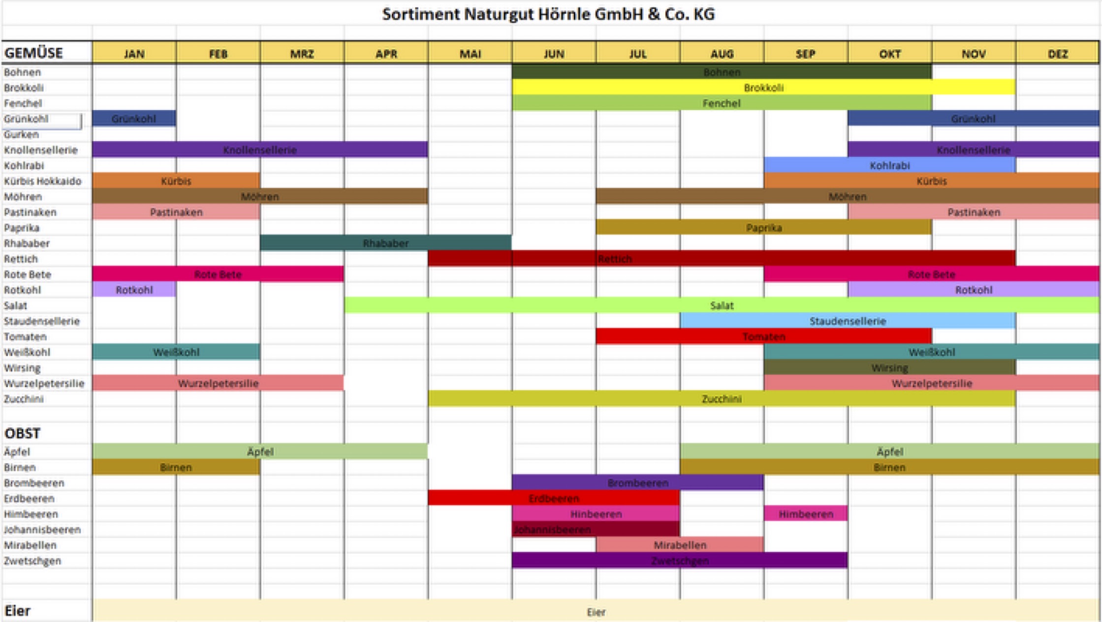 ueberblick sortiment